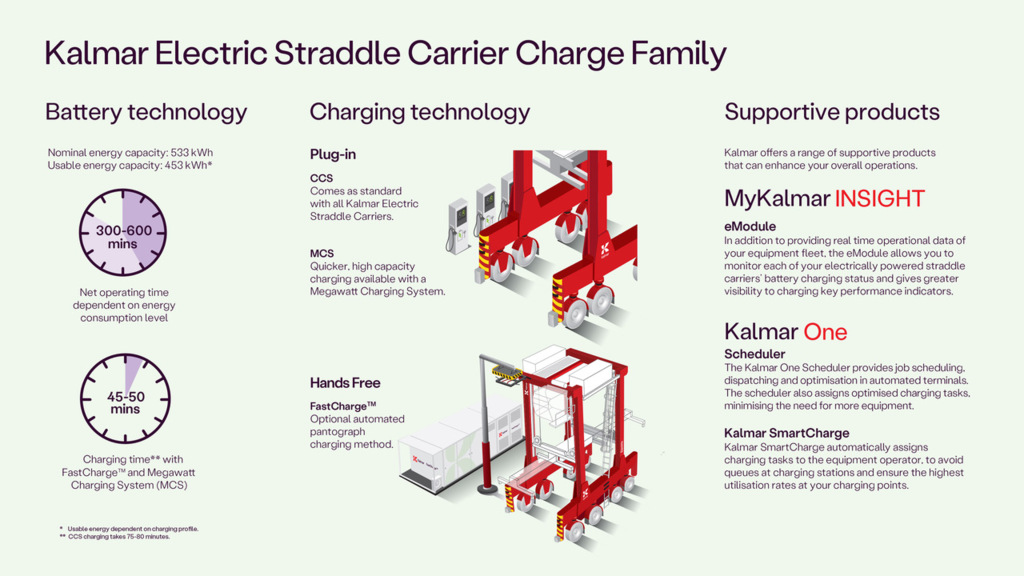 Electric Straddle Carrier Charge Family infographic 2026 16-9.jpeg Electric Straddle Carrier Charge Family infographic 2026 16-9.jpeg